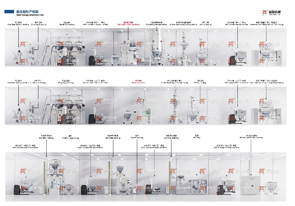 Solid preparation production equipment